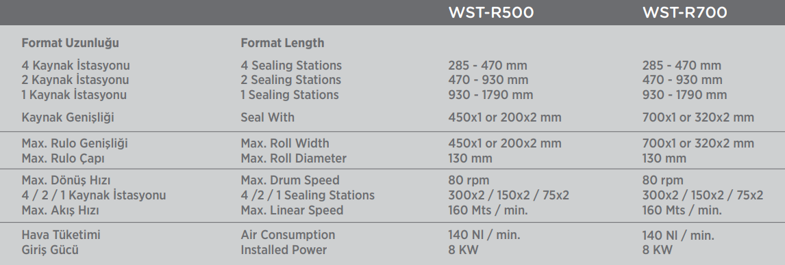 WST - R500 Rulo Çöp Torbası Makinesi