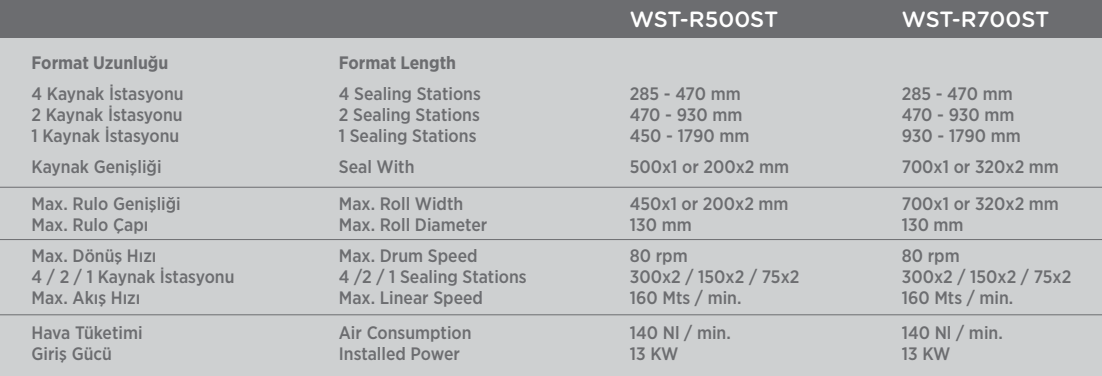 WST - R700 - ST Rulo Çöp Torbası Makinesi